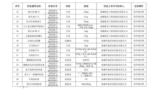 紧急提醒！川贝枇杷糖浆、小儿止咳糖浆等200个药品被注销……