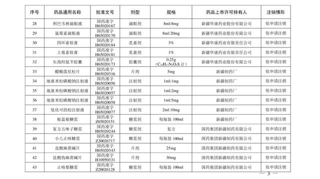 紧急提醒！川贝枇杷糖浆、小儿止咳糖浆等200个药品被注销……