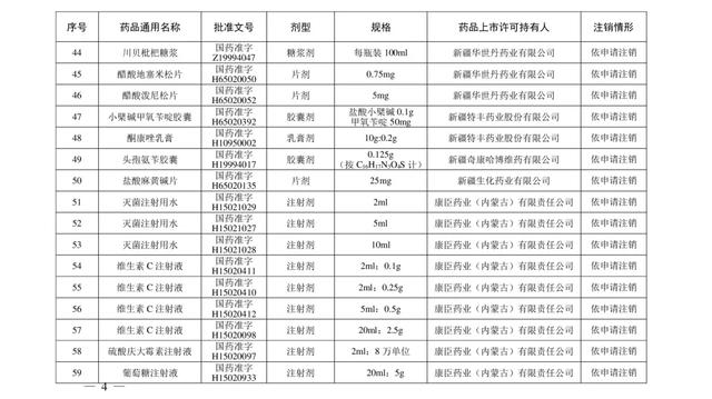 紧急提醒！川贝枇杷糖浆、小儿止咳糖浆等200个药品被注销……