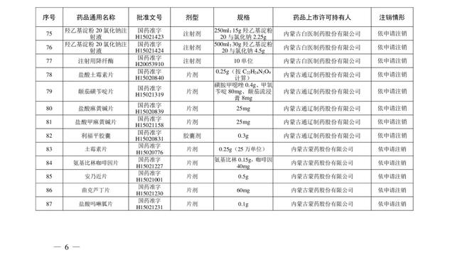 紧急提醒！川贝枇杷糖浆、小儿止咳糖浆等200个药品被注销……