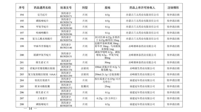 紧急提醒！川贝枇杷糖浆、小儿止咳糖浆等200个药品被注销……