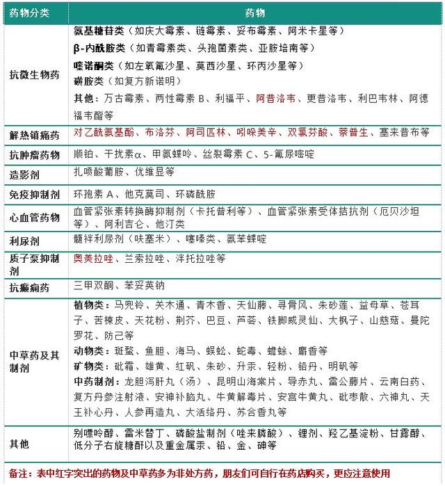 感冒后做错一件事，患上尿毒症！给肾脏致命一击的原来是它......