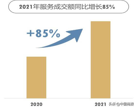 自己动手，不如安心享“服”，京东发布2021年服务消费报告，服务消费同比增长85%