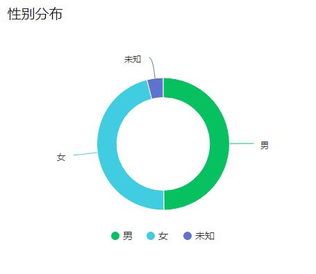 今天，突破120000