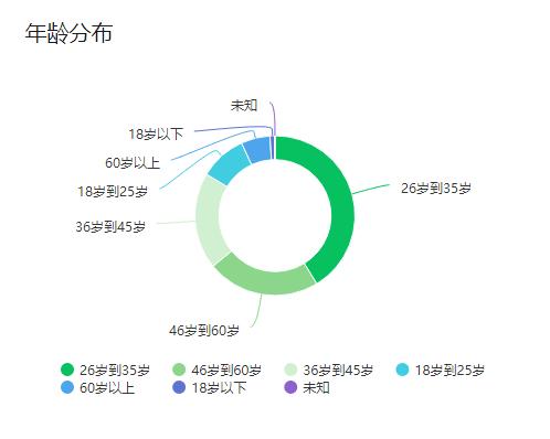 今天，突破120000