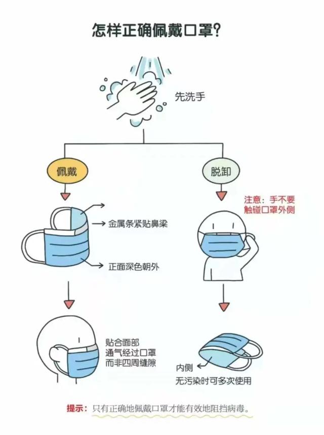 做好防护，远离病毒！看漫画get防疫知识！