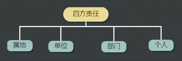 疫情传播风险高的季节……这些常识必须知道