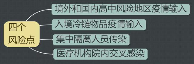 疫情传播风险高的季节……这些常识必须知道