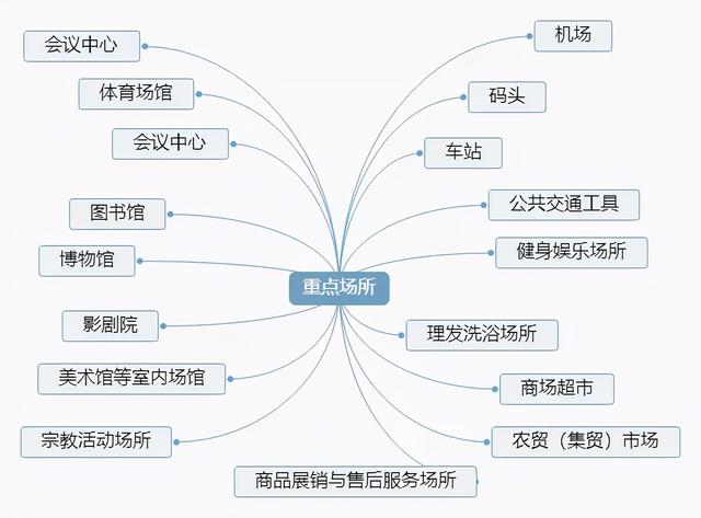 疫情传播风险高的季节……这些常识必须知道