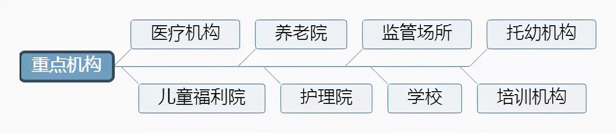 疫情传播风险高的季节……这些常识必须知道