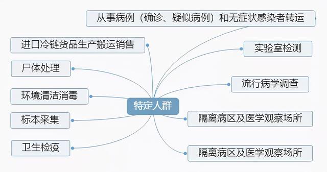 疫情传播风险高的季节……这些常识必须知道