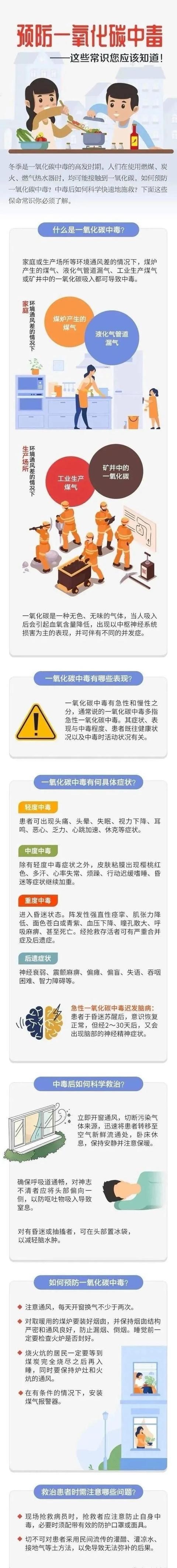 一氧化碳中毒、用电用火安全，这些知识你要知道