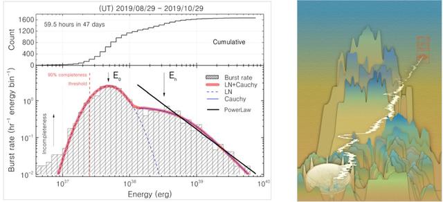 “中国天眼”发现约500颗脉冲星 取得系列重要科学成果