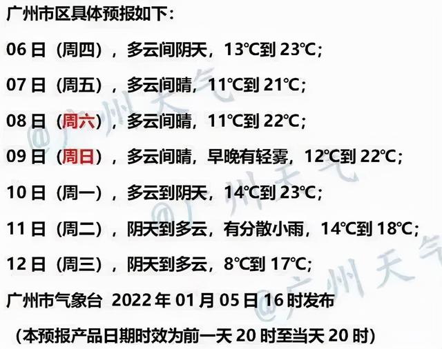 又冷又湿！本月4波冷空气“冲业绩”！过年可以穿短袖？？