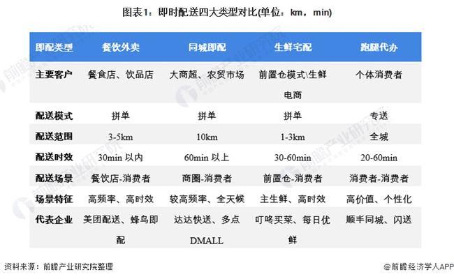 顺丰同城上市破发 即时配送行业各战线盈利怎么这么难？