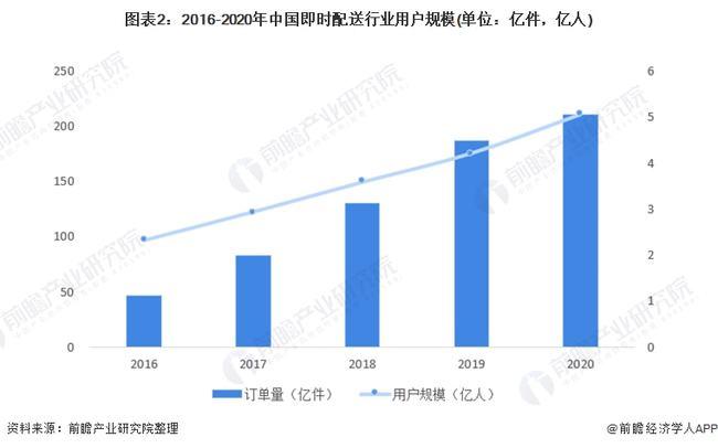 顺丰同城上市破发 即时配送行业各战线盈利怎么这么难？