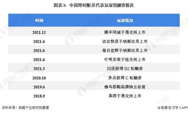 顺丰同城上市破发 即时配送行业各战线盈利怎么这么难？