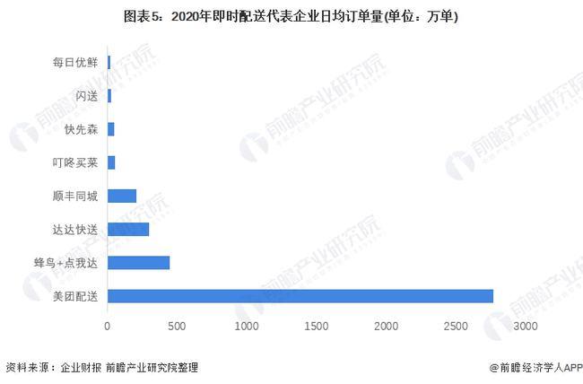 顺丰同城上市破发 即时配送行业各战线盈利怎么这么难？