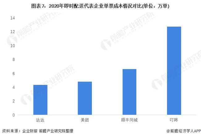 顺丰同城上市破发 即时配送行业各战线盈利怎么这么难？