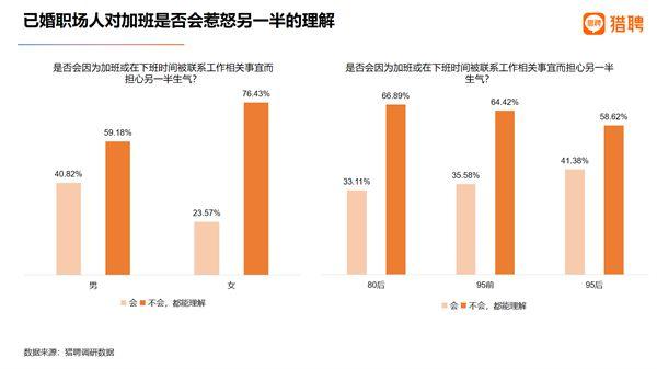 超六成单身男性向往婚姻，单身女性超五成对婚姻无感