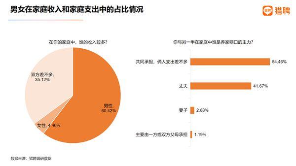 超六成单身男性向往婚姻，单身女性超五成对婚姻无感