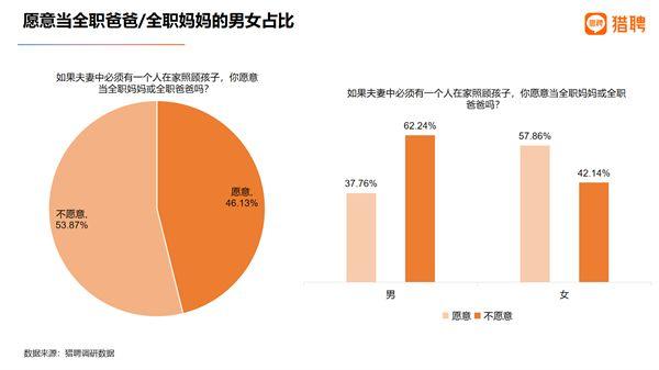 超六成单身男性向往婚姻，单身女性超五成对婚姻无感