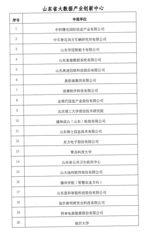 17个实验室、19个人才基地…2021山东大数据创新平台名单出炉