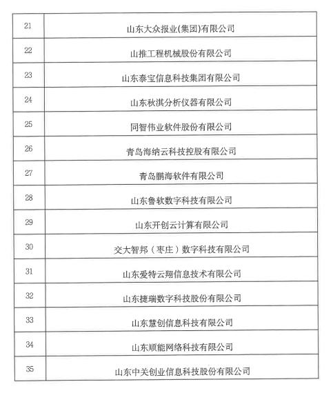 17个实验室、19个人才基地…2021山东大数据创新平台名单出炉