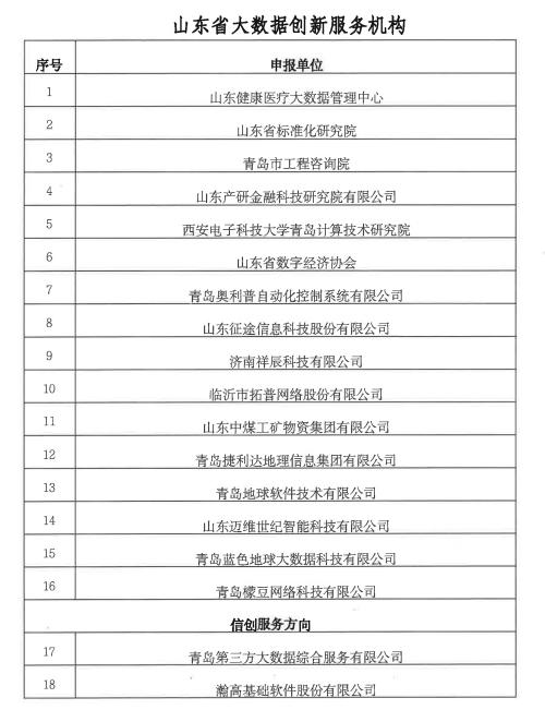 17个实验室、19个人才基地…2021山东大数据创新平台名单出炉