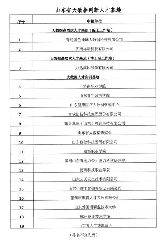 17个实验室、19个人才基地…2021山东大数据创新平台名单出炉