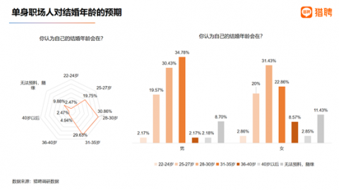 猎聘发布职场人婚育生活状态洞察报告：近四成男性愿意当全职爸爸