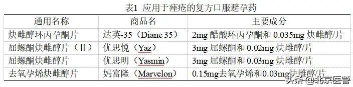 避孕药还能治疗痤疮？防“痘”有什么需要注意的？