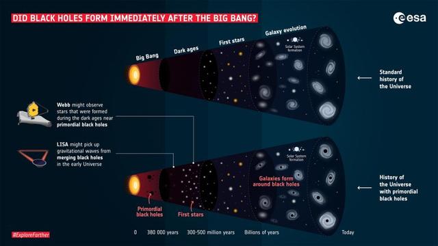 重大发现！原初黑洞是所有暗物质的来源