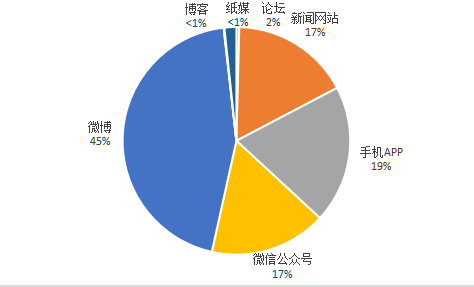 2021食品安全热点九：美容用的玻尿酸怎么可以吃了？