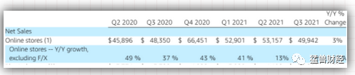 亚马逊最重要的业务正在快速增长