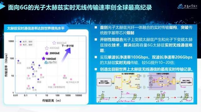 天目Tech+比5G快10到20倍！紫金山实验室发布面向6G的重大成果