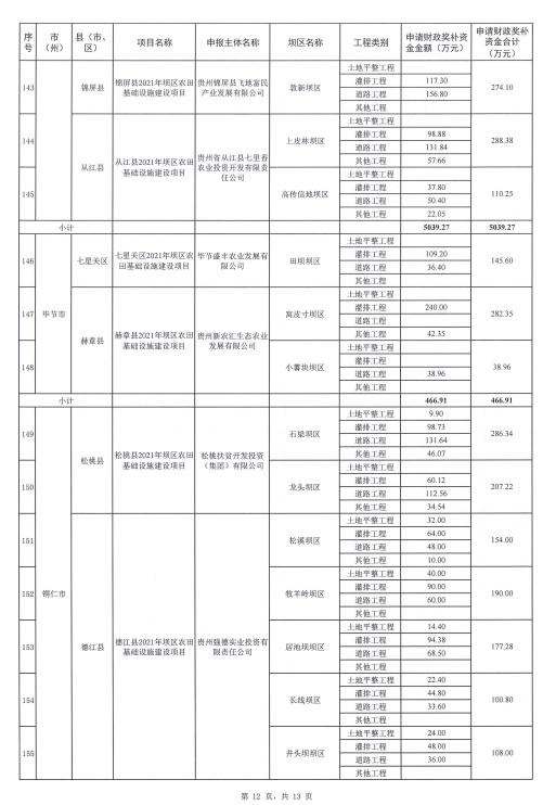 涉及贵州34个县！2021年坝区农田基础设施建设奖补项目立项批复来了