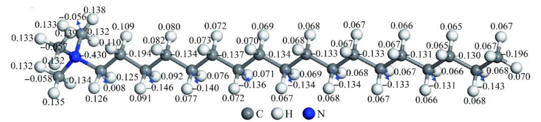 陈军等：季铵盐在高岭石表面吸附的分子模拟研究