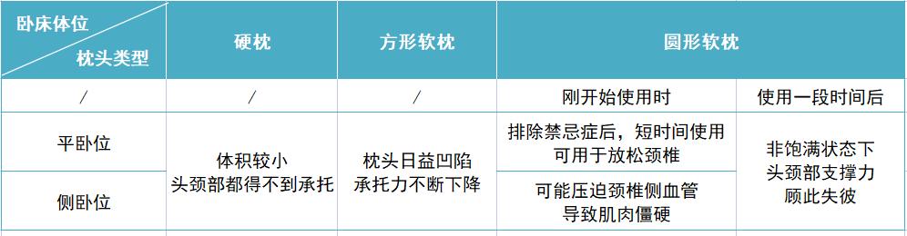 医林正骨丨米枕、绿豆枕、荞麦枕…自制枕头到底合不合适？