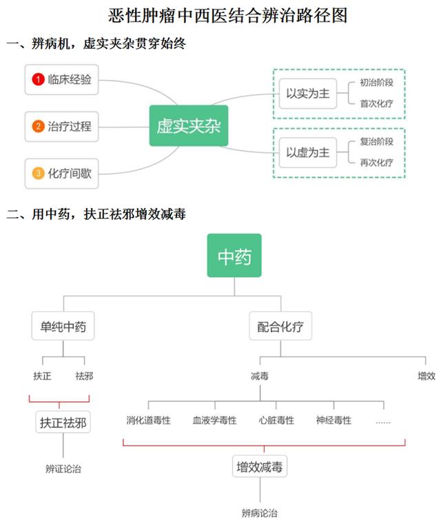 甘肃省肿瘤医院中西医结合治疗肿瘤取得新突破