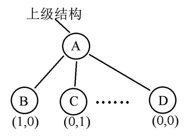 什么？象棋和围棋都存在不败策略？