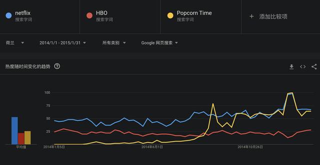 盗版影视平台 Popcorn Time 宣布关闭