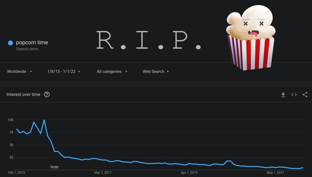 盗版影视平台 Popcorn Time 宣布关闭