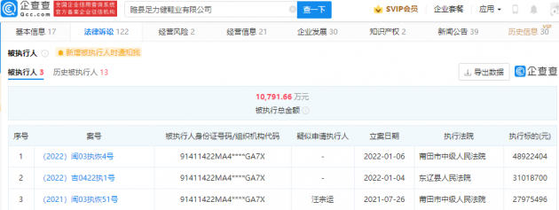足力健新增两项被执行，当前被执行总金额超1亿元