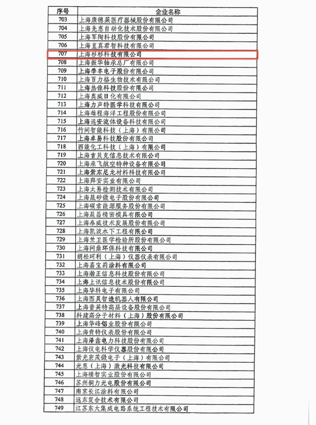 资讯：国家级名片！杉杉科技获专精特新“小巨人”称号