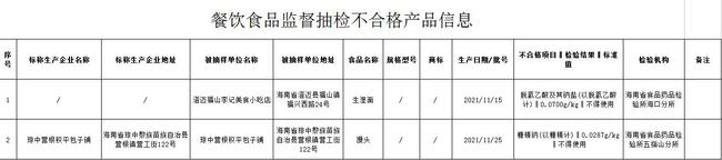 天天315丨豇豆农药残留、馒头违规添加糖精钠 海南省公布9批次不合格食品