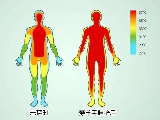 脚下又冰又硬！来垫上它，温暖包裹，扛得住数九寒冬