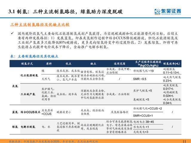 「深度报告」氢能系列研究一：氢能源产业链分析