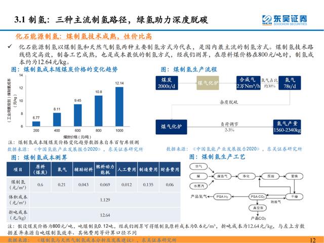 「深度报告」氢能系列研究一：氢能源产业链分析