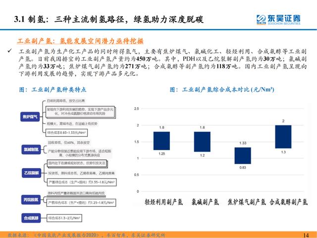 「深度报告」氢能系列研究一：氢能源产业链分析